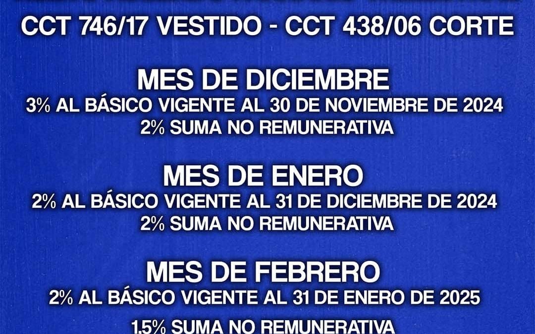 Nuevo acuerdo paritario trimestral