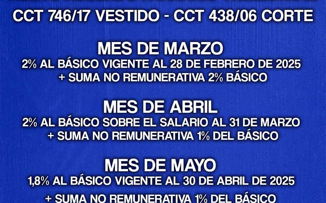 NUEVO ACUARDO PARITARIO TRIMESTRAL CCT 746/17 Y CCT 438/06