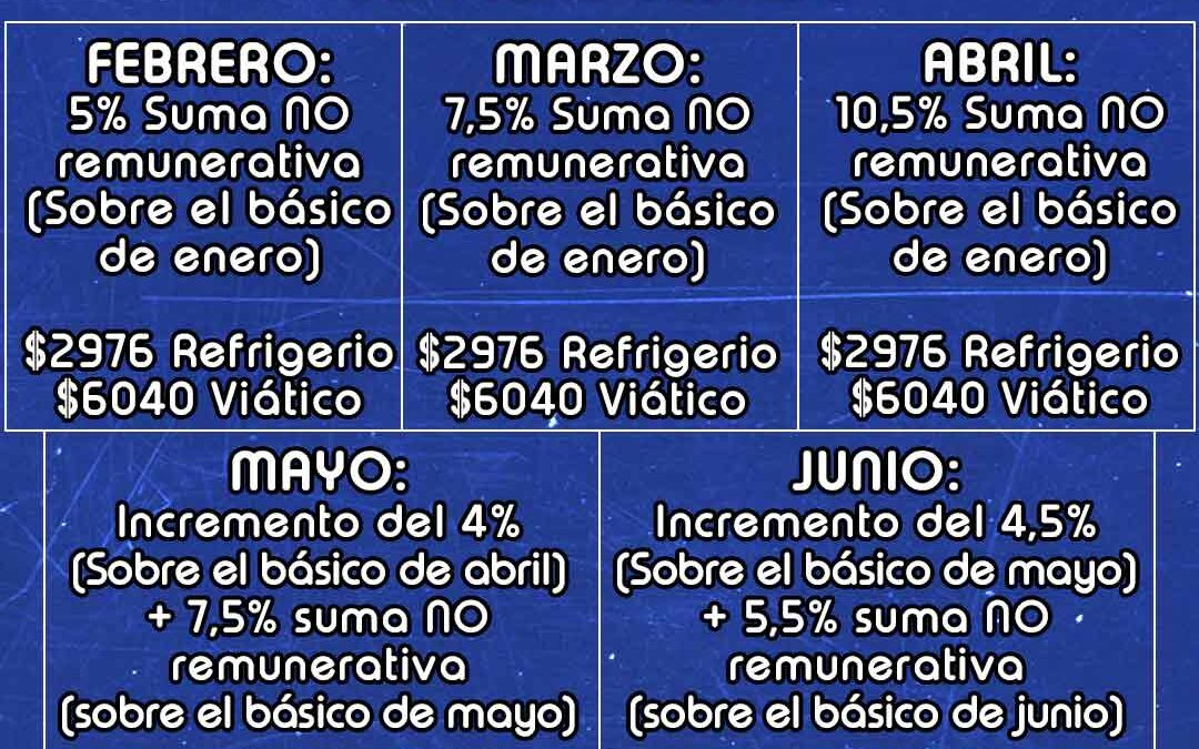 Nuevo Acuerdo Salarial