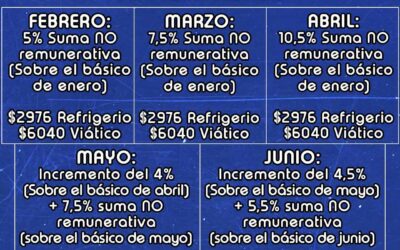 Nuevo Acuerdo Salarial