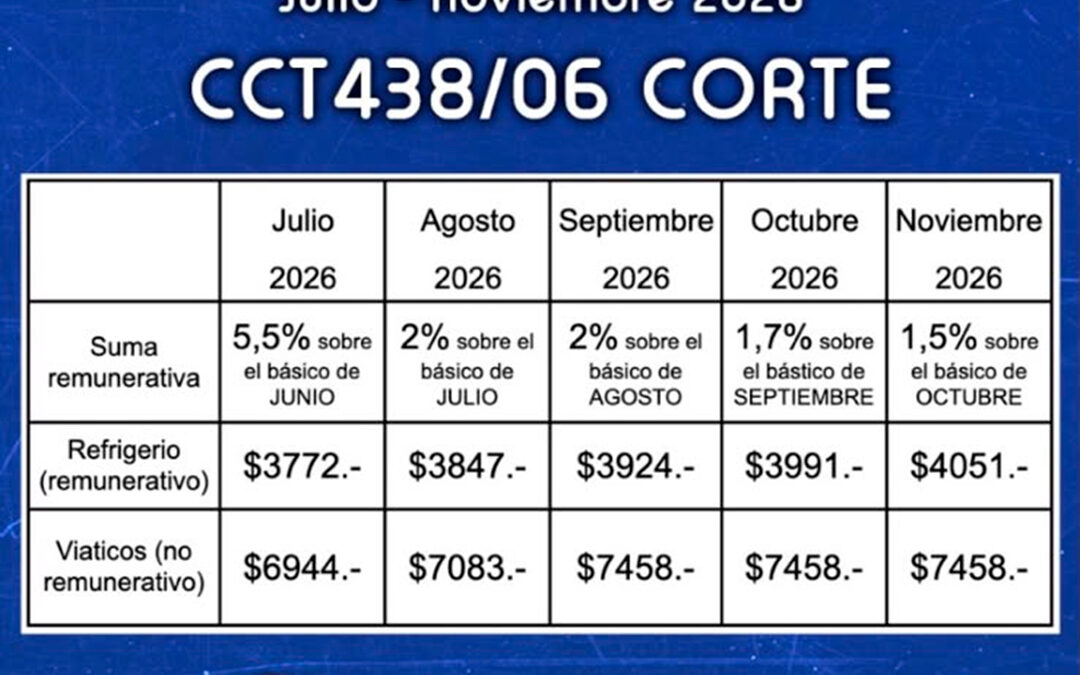 Nuevo aumento salarial CORTE