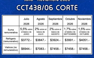 Nuevo aumento salarial CORTE