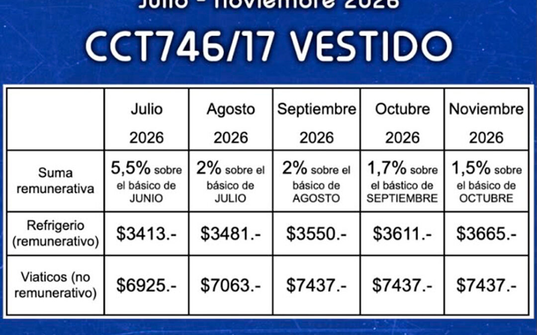 NUEVO aumento salarial vestido