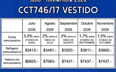 NUEVO aumento salarial vestido